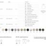 Столешница круглая Compact Laminate для подстолья Nemo, Domino, Tiffany, Cross антрацит Ø700х10 мм