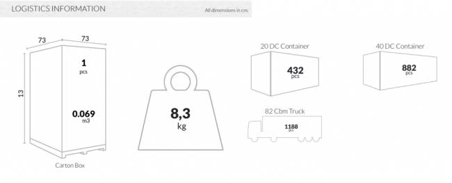 Стол пластиковый Mango Alu оранжевый 720х720х720 мм
