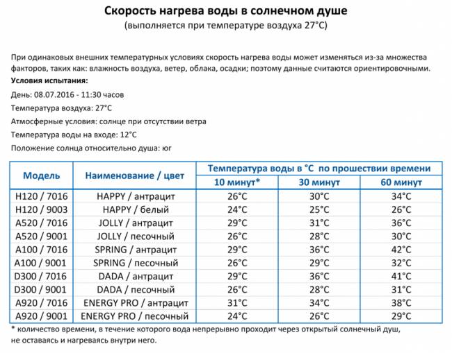 Душ солнечный Happy One F 100 белый 165х225х2100 мм