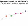 Душ солнечный Happy One F 120 оранжевый 165х225х2100 мм