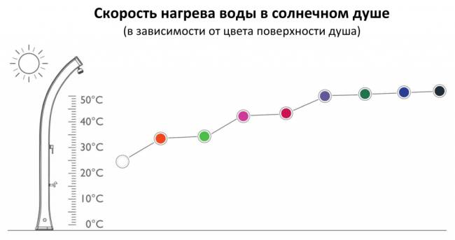 Душ солнечный Happy Five F 500 оранжевый 220х240х2220 мм