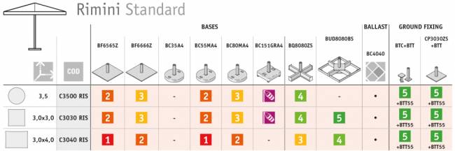 Зонт профессиональный 3х4 м Rimini Standard белый, серо-коричневый 3000х4000 мм